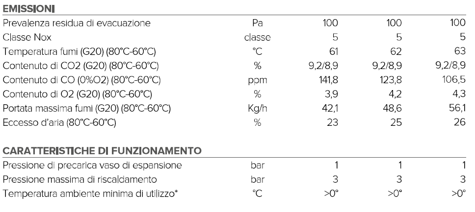 ARISTON CLAS ONE