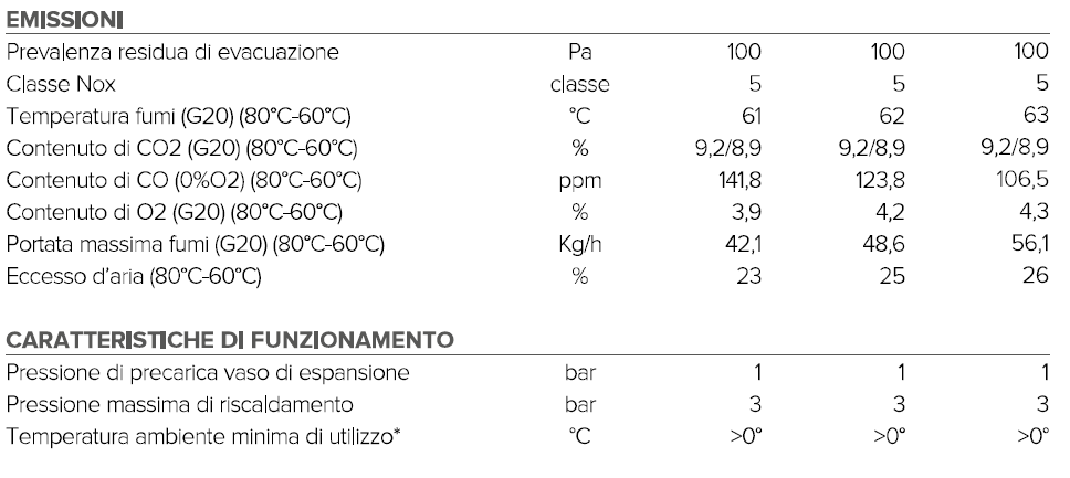 ARISTON CLAS ONE 