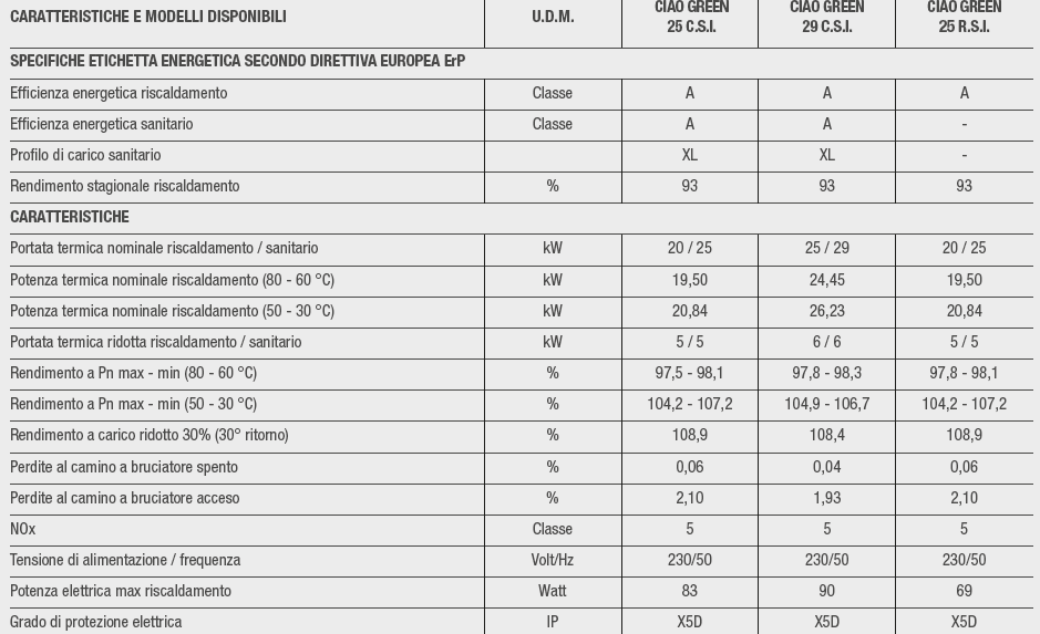 Caratteristiche caldaia CIAO GREEN